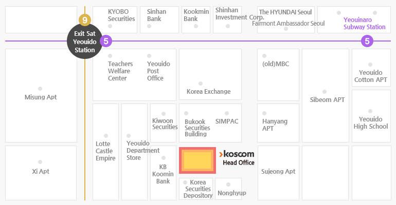 The Koscom Head Office is located near Yeouido Station Exit 5 and 9, positioned south of Korea Exchange and east of KB Kookmin Bank, within the central block of the Yeouido area map
